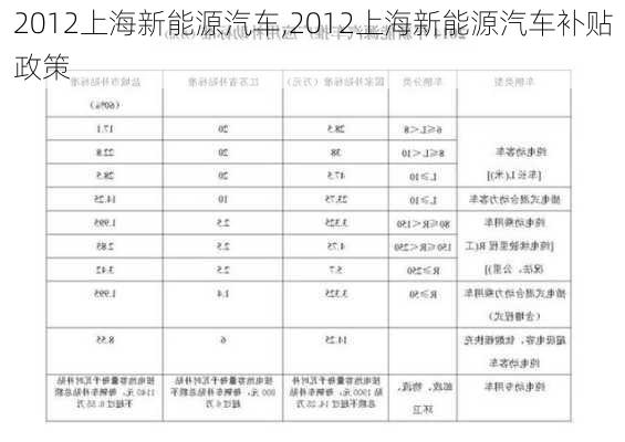 2012上海新能源汽车,2012上海新能源汽车补贴政策