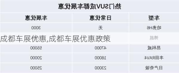 成都车展优惠,成都车展优惠政策