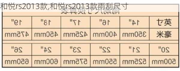 和悦rs2013款,和悦rs2013款雨刮尺寸