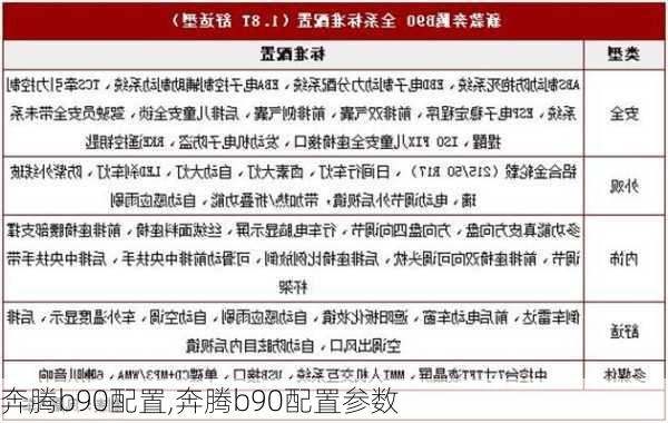 奔腾b90配置,奔腾b90配置参数