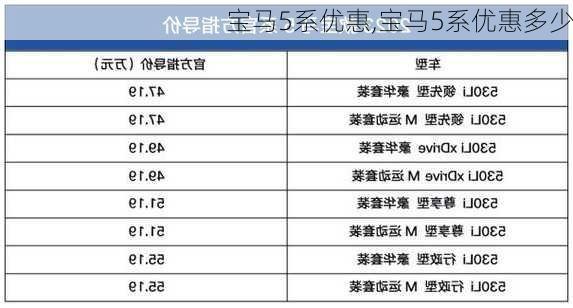 宝马5系优惠,宝马5系优惠多少