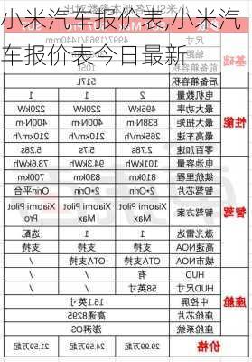 小米汽车报价表,小米汽车报价表今日最新