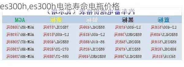 es300h,es300h电池寿命电瓶价格