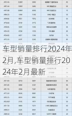 车型销量排行2024年2月,车型销量排行2024年2月最新