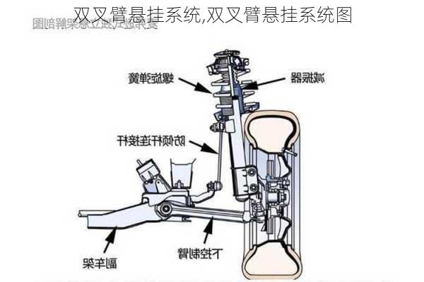 双叉臂悬挂系统,双叉臂悬挂系统图