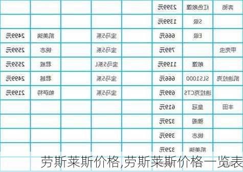 劳斯莱斯价格,劳斯莱斯价格一览表