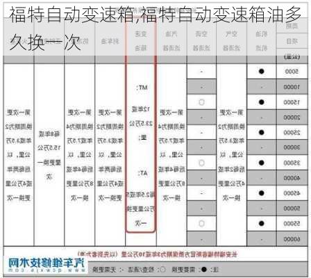 福特自动变速箱,福特自动变速箱油多久换一次