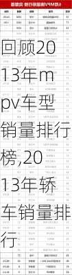 回顾2013年mpv车型销量排行榜,2013年轿车销量排行