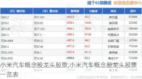 小米汽车概念股龙头股票,小米汽车概念股龙头股票一览表