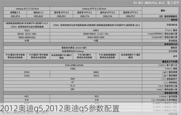 2012奥迪q5,2012奥迪q5参数配置