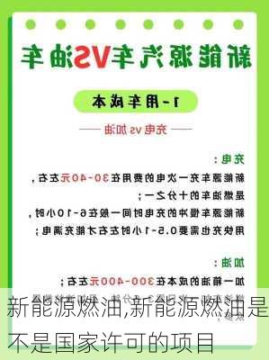 新能源燃油,新能源燃油是不是国家许可的项目