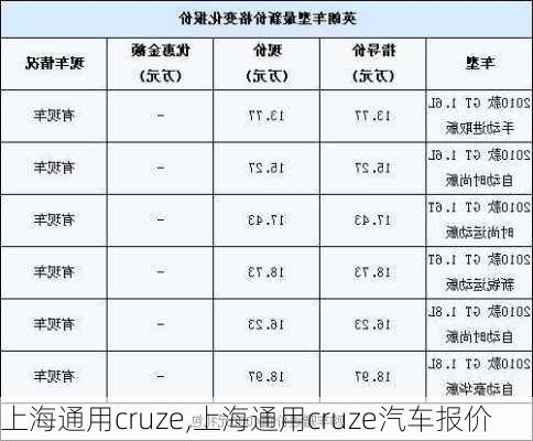 上海通用cruze,上海通用cruze汽车报价