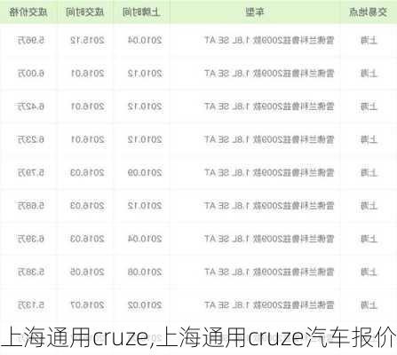 上海通用cruze,上海通用cruze汽车报价