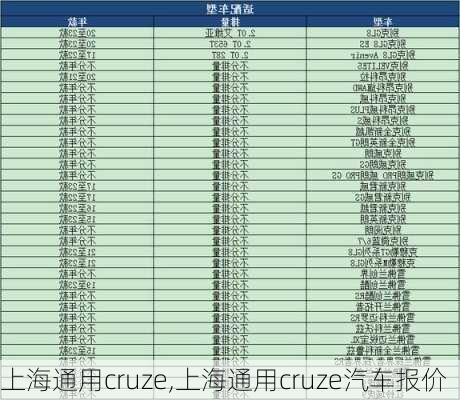 上海通用cruze,上海通用cruze汽车报价