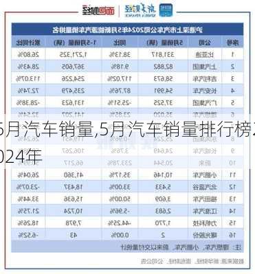 5月汽车销量,5月汽车销量排行榜2024年