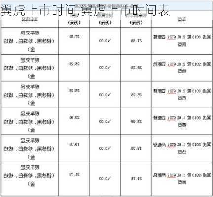 翼虎上市时间,翼虎上市时间表