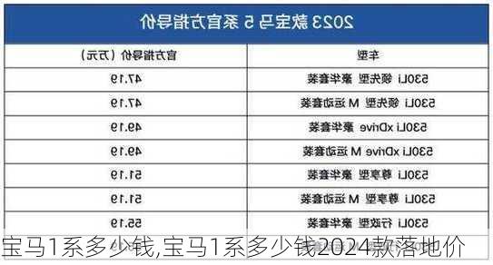 宝马1系多少钱,宝马1系多少钱2024款落地价