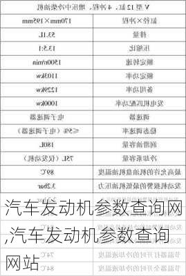 汽车发动机参数查询网,汽车发动机参数查询网站