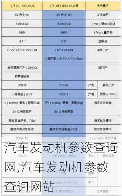 汽车发动机参数查询网,汽车发动机参数查询网站