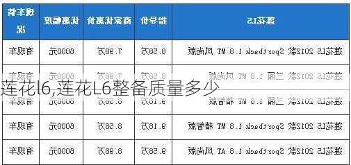 莲花l6,莲花L6整备质量多少