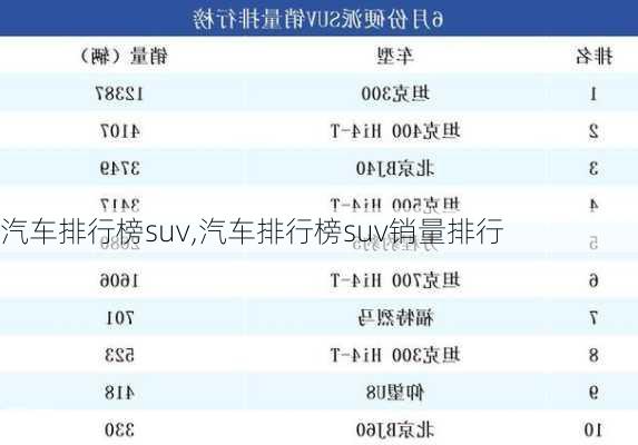 汽车排行榜suv,汽车排行榜suv销量排行