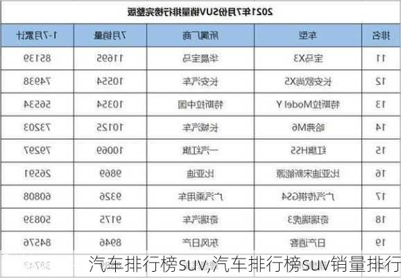 汽车排行榜suv,汽车排行榜suv销量排行