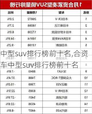 中型suv排行榜前十名,合资车中型suv排行榜前十名