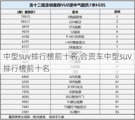 中型suv排行榜前十名,合资车中型suv排行榜前十名