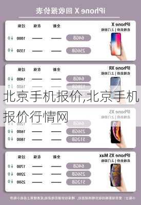 北京手机报价,北京手机报价行情网