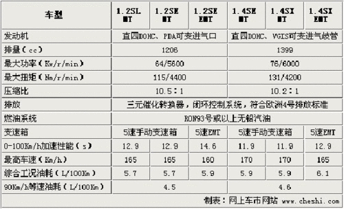 新赛欧配置,新赛欧配置参数