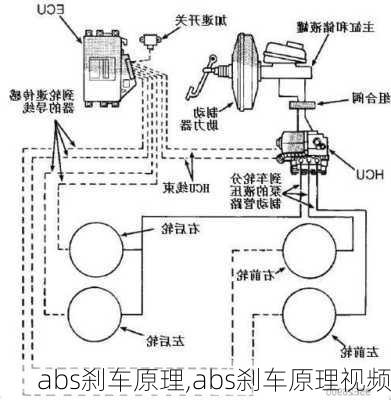 abs刹车原理,abs刹车原理视频