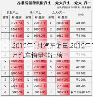 2019年1月汽车销量,2019年1月汽车销量排行榜