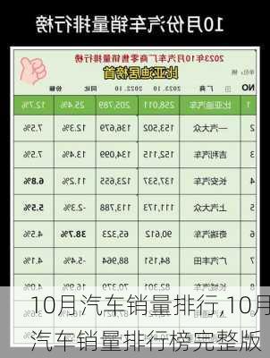 10月汽车销量排行,10月汽车销量排行榜完整版