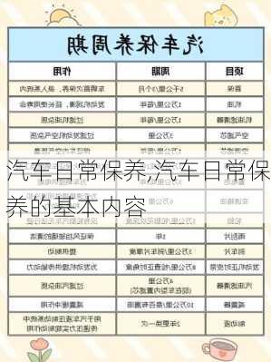 汽车日常保养,汽车日常保养的基本内容