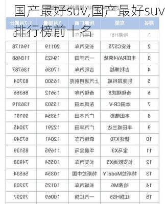 国产最好suv,国产最好suv排行榜前十名