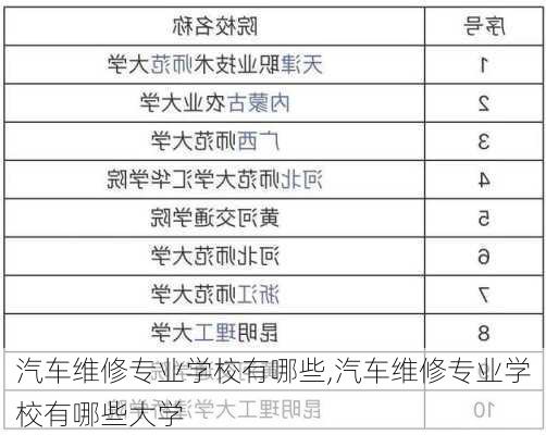 汽车维修专业学校有哪些,汽车维修专业学校有哪些大学