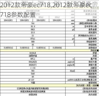 2012款帝豪ec718,2012款帝豪ec718参数配置