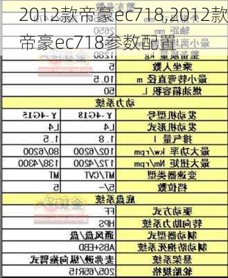 2012款帝豪ec718,2012款帝豪ec718参数配置