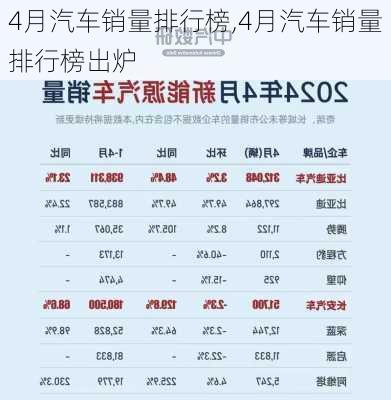 4月汽车销量排行榜,4月汽车销量排行榜出炉