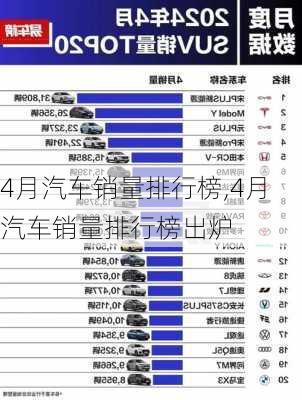 4月汽车销量排行榜,4月汽车销量排行榜出炉