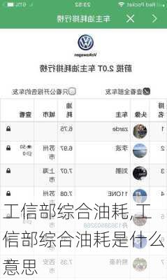 工信部综合油耗,工信部综合油耗是什么意思