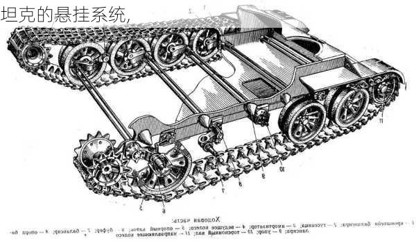 坦克的悬挂系统,