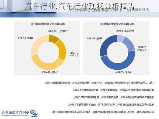 汽车行业,汽车行业现状分析报告