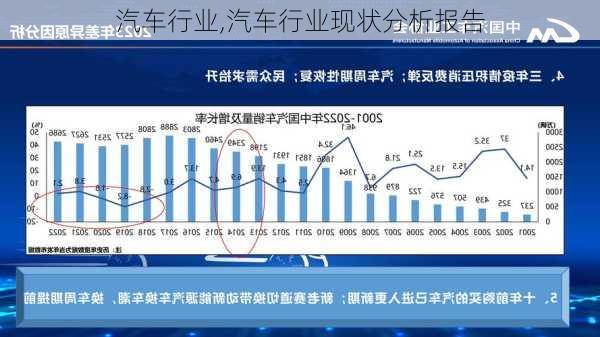 汽车行业,汽车行业现状分析报告