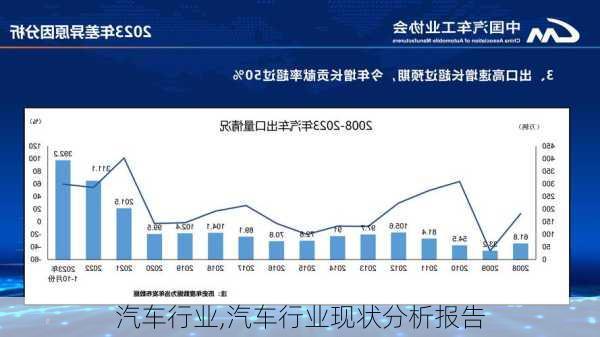 汽车行业,汽车行业现状分析报告