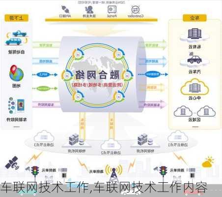 车联网技术工作,车联网技术工作内容