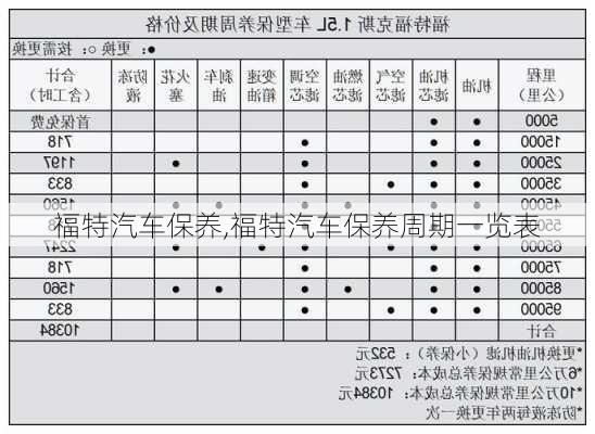 福特汽车保养,福特汽车保养周期一览表