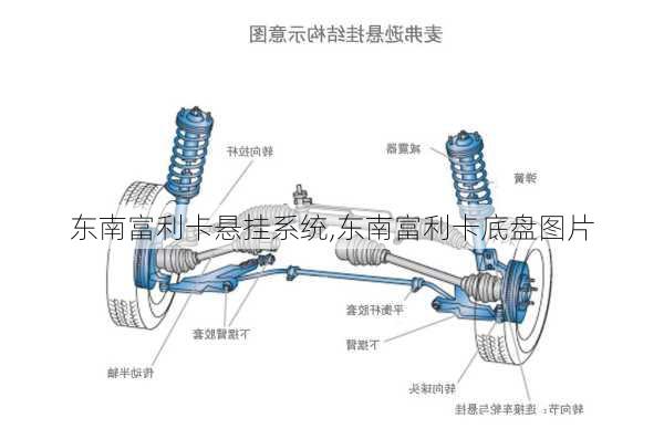 东南富利卡悬挂系统,东南富利卡底盘图片