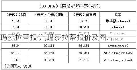 玛莎拉蒂报价,玛莎拉蒂报价及图片