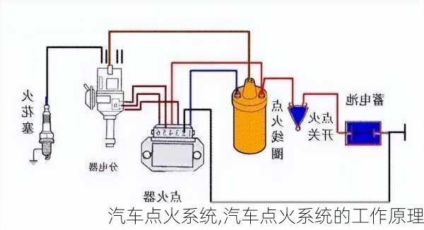 汽车点火系统,汽车点火系统的工作原理